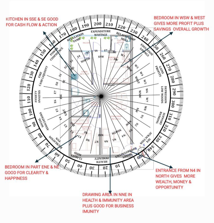 2 BHK FULL  FURNISHED FLAT-Vidhyadhar Nagar-Jaipur